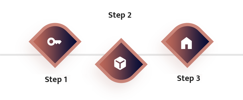How it works